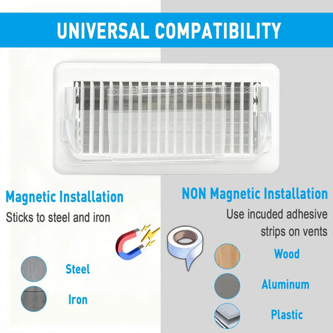 Magnetic Vent Deflector Shields For Floor, Wall, And Ceiling Registers 9 To 14 Inch Adjustable 2 Pack Clear Neodymium Magnets Airflow Direction Control with universal compatibility diagram showing materials.