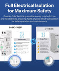 WiFi DIN Rail Smart Switch for Electrical Panels, 32A High Load, Matter Over WiFi Ready, Easy Home Automation Controller for 35mm DIN Rail, Works With Alexa Google Assistant and More, Ideal for Residential and Commercial Panels. Double-pole safety comparison
