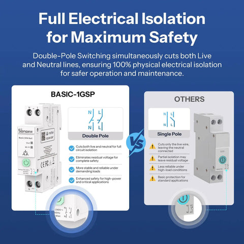 WiFi DIN Rail Smart Switch for Electrical Panels, 32A High Load, Matter Over WiFi Ready, Easy Home Automation Controller for 35mm DIN Rail, Works With Alexa Google Assistant and More, Ideal for Residential and Commercial Panels. Double-pole safety comparison