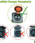 Y-30 Golf Cart Charging Power Cord Built Like A Tank 14 Awg Heavy Duty Workhorse For Coleman Dr48v And Kandi Agm Kruiser 4P Black 16 Ft ETL listed charger receptacle compatibility guide.