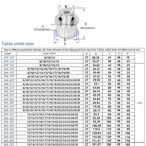 Heavy Duty HTD 8M Timing Pulley With Sixty Precision Teeth And An Adjustable Synchronous Bore Spanning Twelve To Thirty Five Millimeters image with size and specifications.