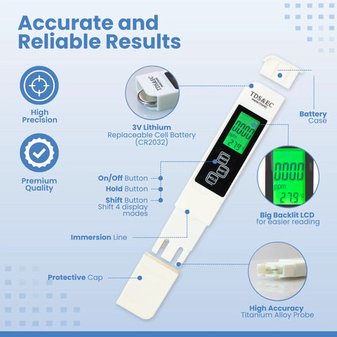 4 In 1 TDS Meter Digital Water Tester With EC And Temperature Readout, showing backlit LCD and battery features.