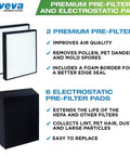 Two In One HEPA Replacement Filters With Six Activated Carbon Pre Filters For Blueair 200 300 Series Models image showing filter features