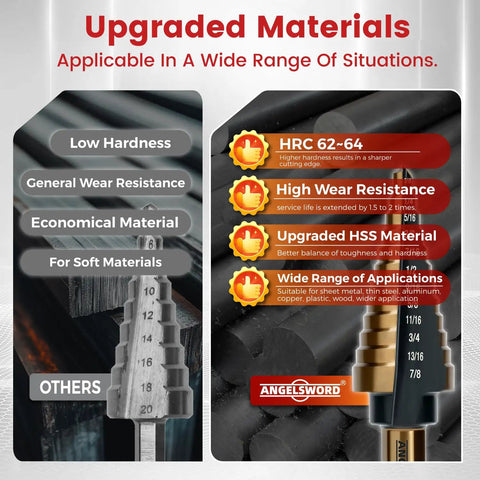 Comparison of step drill bit materials, highlighting upgraded HSS and wide applications in Step Drill Bit Set With 50 Sizes.