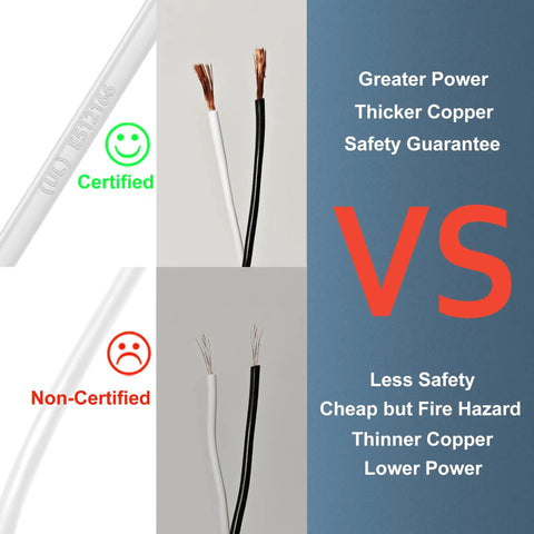 Comparison of certified and non-certified copper wires with labels for fire hazard, power, and safety differences.