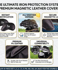 Diagram showcasing Premium Magnetic Leather Golf Club Head Covers for Irons and Wedges, Set of 10, fits most clubs, unique features