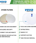 Comparison of filters; All In One Replacement Filter Set For Shark Navigator Upright Vacuums with HEPA and foam filters on the right