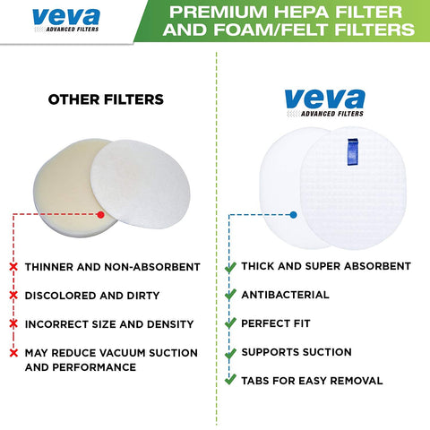 Comparison of filters; All In One Replacement Filter Set For Shark Navigator Upright Vacuums with HEPA and foam filters on the right