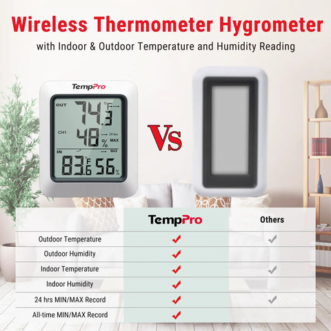 Wireless Outdoor Thermometer With Humidity Gauge And Digital Hygrometer, 500 Ft Range, Indoor Outdoor Temperature And Humidity Monitor