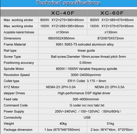 Technical specifications for 3 Axis CNC Router With 1.5KW Spindle And Linear Guide For Ultra Precise Engraving, Milling And Carving.