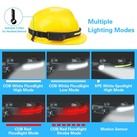Rechargeable Headlamp Flashlight With Carry Case For Outdoors, motion sensor, multiple lighting modes displayed on hard hat