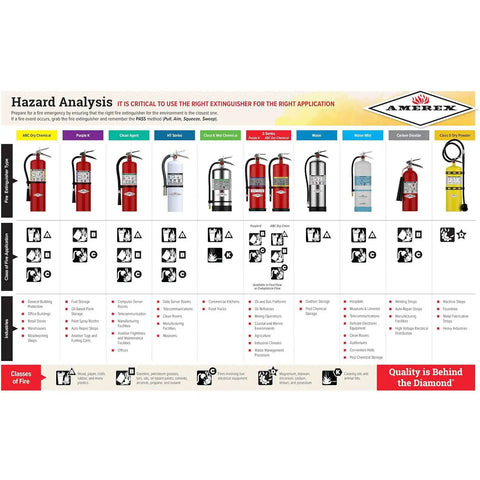 Six Liter Class K Wet Chemical Fire Extinguisher Packed With Stainless Steel Valve And Wall Mount Hanger For Commercial Kitchen Grease Flames Ready To Squash Hot Oil And Save The Day