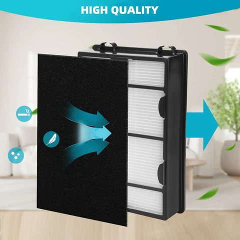 Three Pack HAPF600 Filter Replacement And Pre Filters For Holmes Air Purifiers showing air flow and filter design