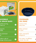 Comparison of Valvomax oil drain bags and standard oil pans. Used Oil Drain System, No Mess Collection With 20 Qt Jug And Handle