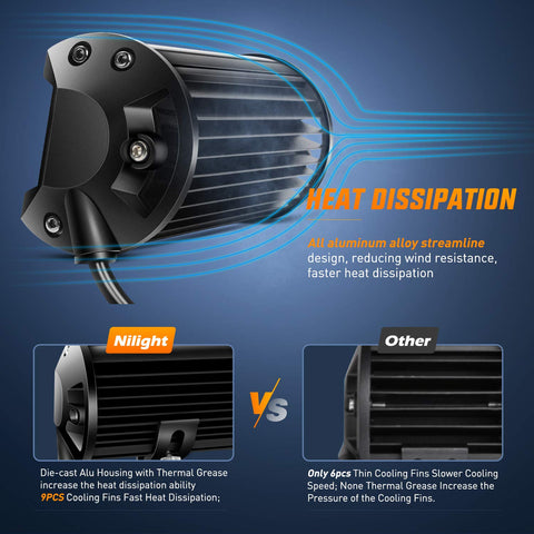 Amber 2-Pack 5-Inch Dual-Row LED Flood Lights 72W 10800 Lumens Off Road Driving Fog Light Bar showing cooling fins