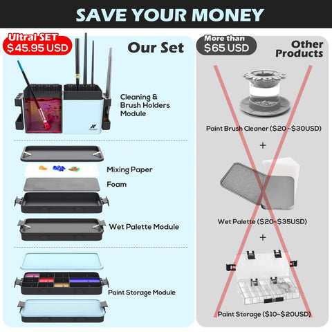 Comparison of Portable All In One Miniature Painting Station With Wet Palette Tray, Brush Cleaner And Holders vs. other products.