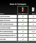 Comparison chart highlighting Smart Bluetooth Wireless Meat Thermometer With Standalone Display Base No App Required 10X Sub 1G Signal Stability