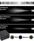 3-stage adjustable power settings for Pro Grade Airbrush Kit With Tough-Pressure Compressor, showing high, medium, and low pressure sprays.