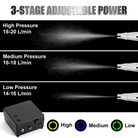 3-stage adjustable power settings for Pro Grade Airbrush Kit With Tough-Pressure Compressor, showing high, medium, and low pressure sprays.