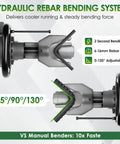 Close-up of Yixbizhu 900W Electric Hydraulic Rebar Bender for #3 #4 #5 Bars, showcasing adjustable angles and bending mechanism.