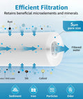 Diagram showing filtration process of Whole House 5 Micron 10 Inch By 4.5 Inch High Flow Sediment Filter Replacement Pack Of 4.