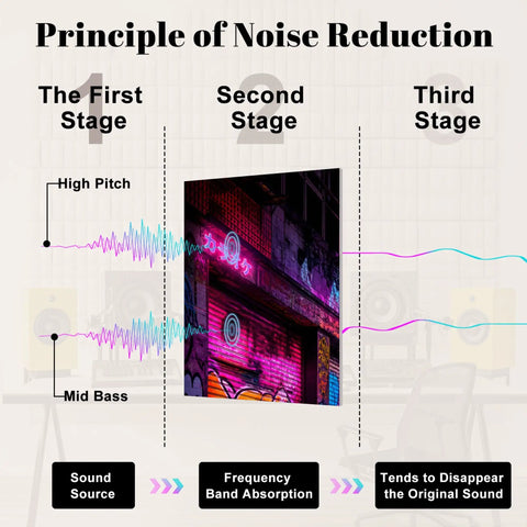 Infographic showing noise reduction stages with waves and neon graffiti city skyline, illustrating sound absorption principles.