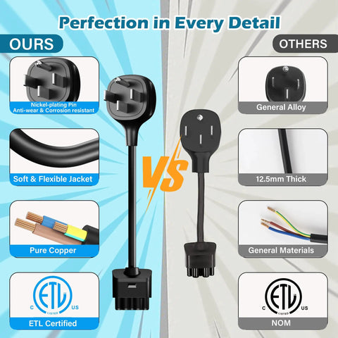 Comparison image of Plug And Play Nema 14-50 To J1772 Converter For Tesla Mobile Connector Gen Two with durability features.