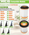6 Pack WV201 Filter Replacement For Wandvac Ion W1 S87 Cordless Handheld Vacuum Compatible With WV200 WV201 WV205 WV220, dimensions and models displayed