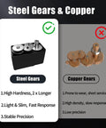 Comparison of steel gears and copper gears showcasing advantages of steel for robotics use.