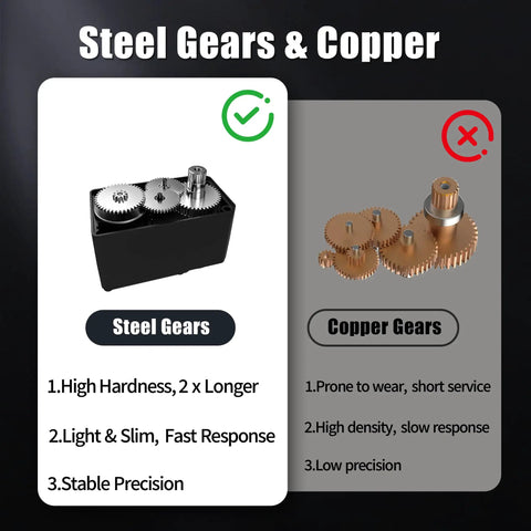 Comparison of steel gears and copper gears showcasing advantages of steel for robotics use.