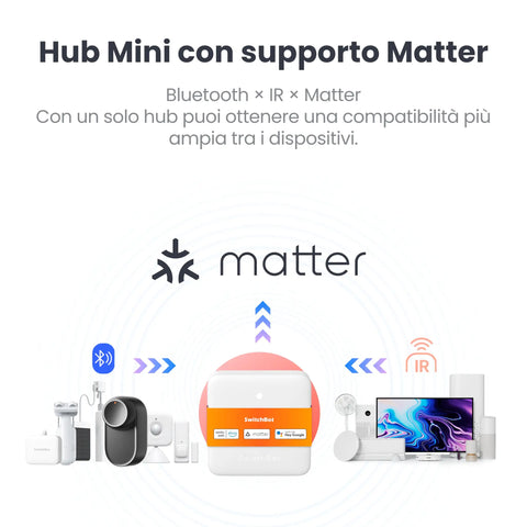 Slick Mmwave Radar Presence Detector, Smooth Bluetooth Human Motion Sensor With Dynamic Zone Tracking And Smart Home Automation For Alexa Or Homekit Users That Hits Different, Hub Mini with Matter support.