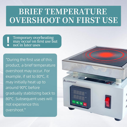 Digital Cast Iron Lab Hot Plate 110V 1000W With Microcomputer Control 120x120mm Heating Surface with temperature warning notice.