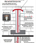 Diagram of XL Sewer Vent Defroster Skewer showing heat conduction to melt ice and snow, prevent clogs and methane gas backups.