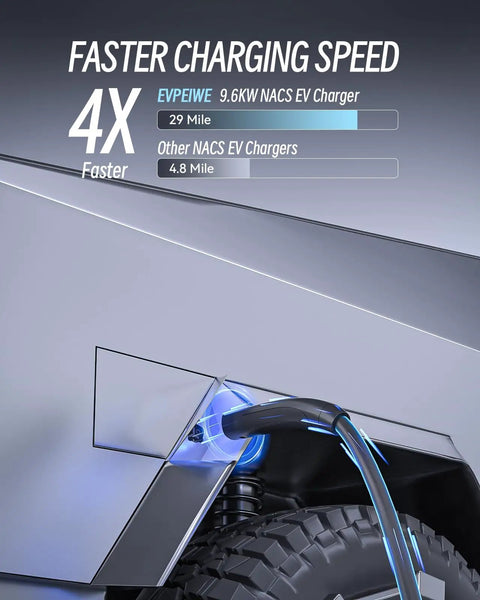 No Fuss Level One And Two Electric Vehicle Charger With Twenty Five Foot Heavy Duty Cord Nema Plugs And Straight Forward Setup For Effortless Tesla Road Trips showcasing EV charging plug connection.