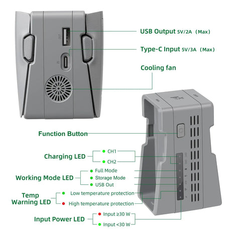 Two Way 45W PD Charging Hub For Neo 2 Drone Battery Charger with ports, cooling fan, and LED indicators.