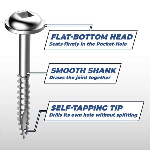 Diagram showing Stainless Steel Pocket Hole Screws No 7 Fine Thread Maxi-Loc Head One And A Quarter Inch Square Drive Wood Fasteners