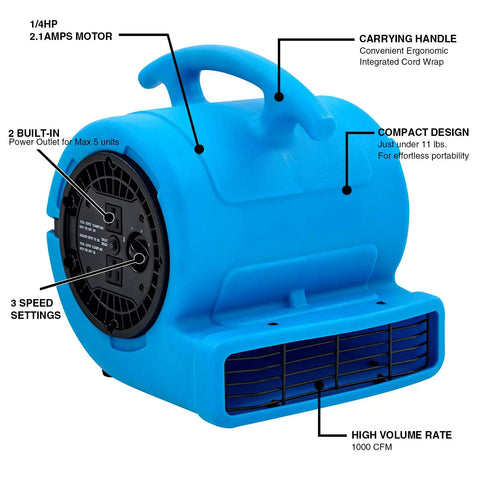 Blue Two Speed 1/4 HP 1000 CFM Air Mover, heavy duty portable dryer fan with copper motor and roto mold housing, side view.