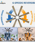 Diagram showing 72 Inch Ceiling Fan With Lights, 8 Blade Dual Finish Black And Wood Look operation modes, indoor installed view