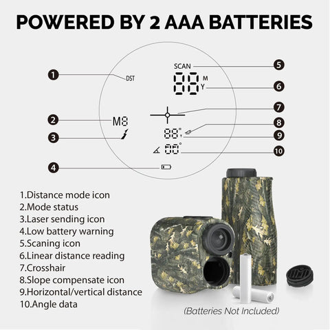 Dead On Accurate Laser Rangefinder For Hunters And Bowhunting Pros With Adaptive Red Display Swift Targeting Fast Scanning Gotta Have Gear Up To 900 Yards Field Tested