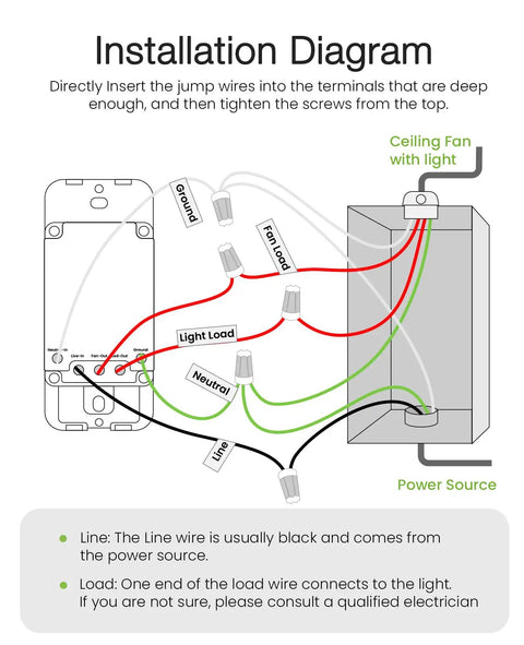 Installation diagram for Smart Ceiling Fan Dimmer Switch With 4 Speed Fan Control And Light Dimmer Alexa And Google Assistant Compatible 2.4Ghz Only Single Pole UL Certified 3 Pack showing wiring connections.