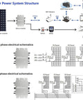 Solar power system structure with 1600W Micro Grid Tie Inverter WiFi Waterproof MPPT for single and three-phase schematics