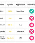 Compatibility chart for Look Delta Compatible Bike Cleats For Peloton And Indoor Cycling Shoes with various pedal systems.