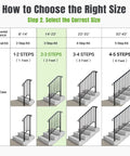 How to Choose the Right Size Hella Secure 2 Pack Outdoor Stair Handrails For 2 To 3 Steps rock solid galvanized metal details.