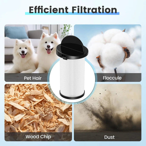 Diagram showing HEPA Pre Motor Filter Compatible With Home Pro Pet Air Plus And NeoVac Elite alongside filtration examples like pet hair and dust