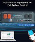 Beast Mode Home Solar Kit 4.68KWh with 1200W 48V battery and dual monitoring system displayed with laptop and smartphone.
