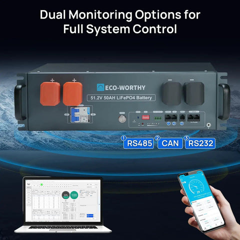 Beast Mode Home Solar Kit 4.68KWh with 1200W 48V battery and dual monitoring system displayed with laptop and smartphone.