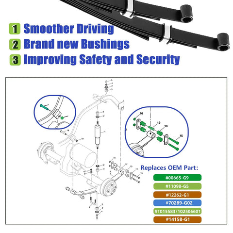 EZGO TXT Rear Leaf Spring Bushing And Sleeve Kit With Front And Rear Screws Nuts diagram with part numbers.