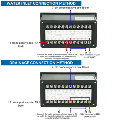 Diagram of water inlet and drainage connection methods for Submersible Water Level Sensor With 4 To 20mA Output DC24V 316L Stainless Steel Level Transmitter with IP68 Water Resistant and 5m Cable Accurate 0 To 3m Measuring Range Top Notch Liquid Level Detector