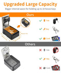 Comparison of Extra Large Capacity Key Lock Box Weatherproof Wall Mount showing internal space for up to 10 keys and fob storage.