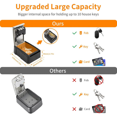 Comparison of Extra Large Capacity Key Lock Box Weatherproof Wall Mount showing internal space for up to 10 keys and fob storage.